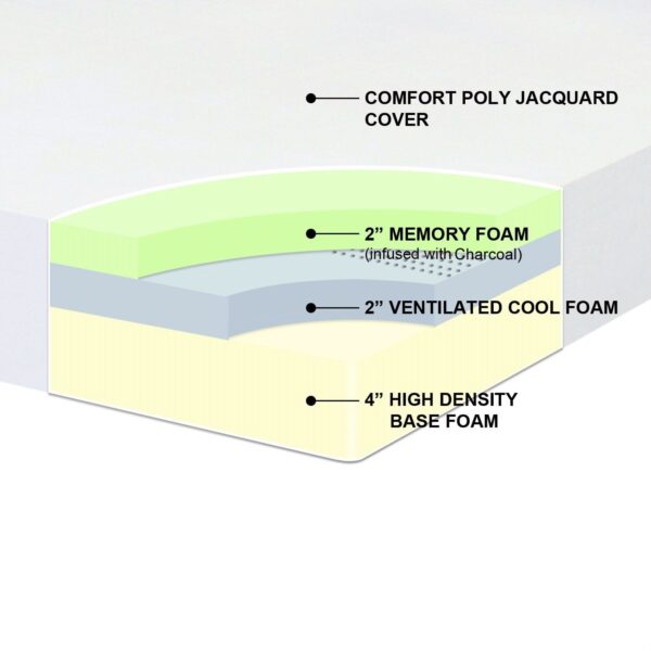 Full size 8-inch Thick Memory Foam Mattress - Medium Firm - Image 2