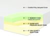 Queen-size 10-inch Thick Pressure Relief Memory Foam Mattress - Image 2