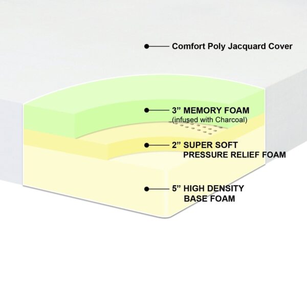 Queen-size 10-inch Thick Pressure Relief Memory Foam Mattress - Image 2