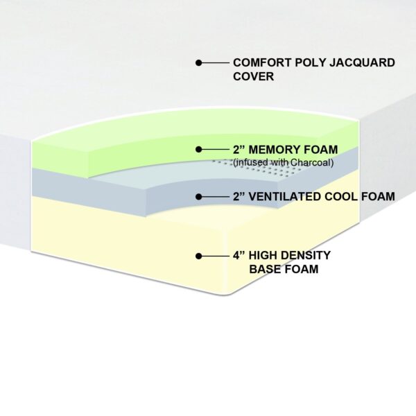 King size 8-inch Thick Memory Foam Mattress - Image 2