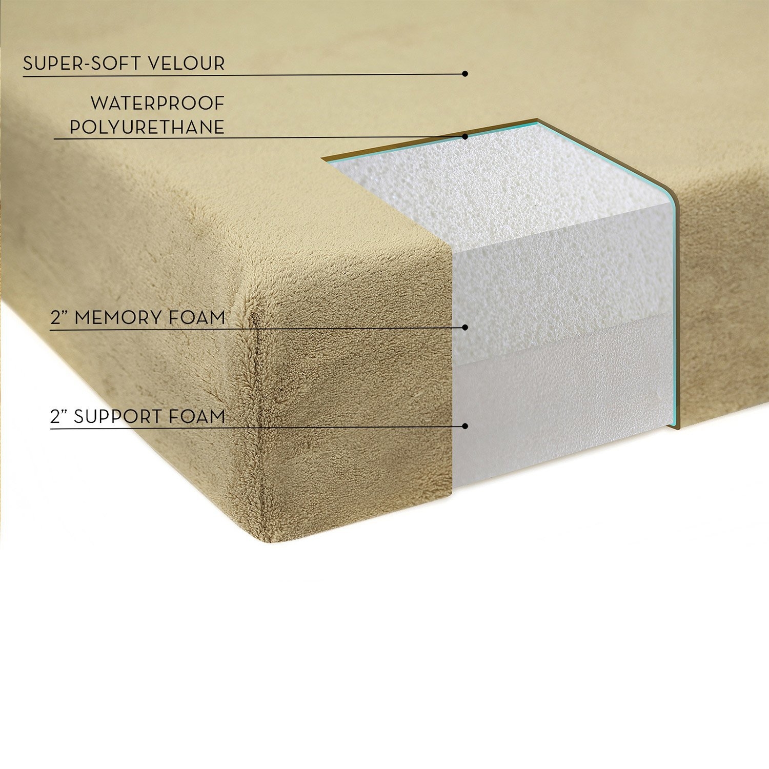 4-inch thick Memory Foam Orthopedic Medium size Dog Bed - Image 3