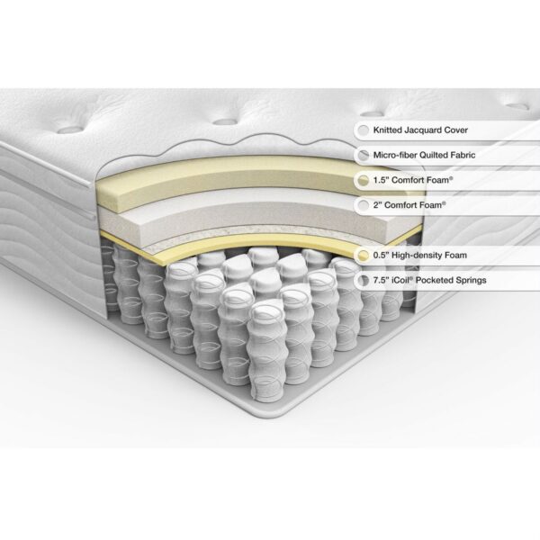 Queen size 12-inch Thick Euro Box-Top Innerspring Mattress - Image 2