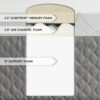 King size 14-inch Thick Memory Foam Mattress - Image 2