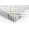 Queen size 8-inch Pocketed Spring Mattress - Image 2