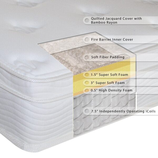 King size 13-inch Thick Euro Box Top Innerspring Mattress - Image 4