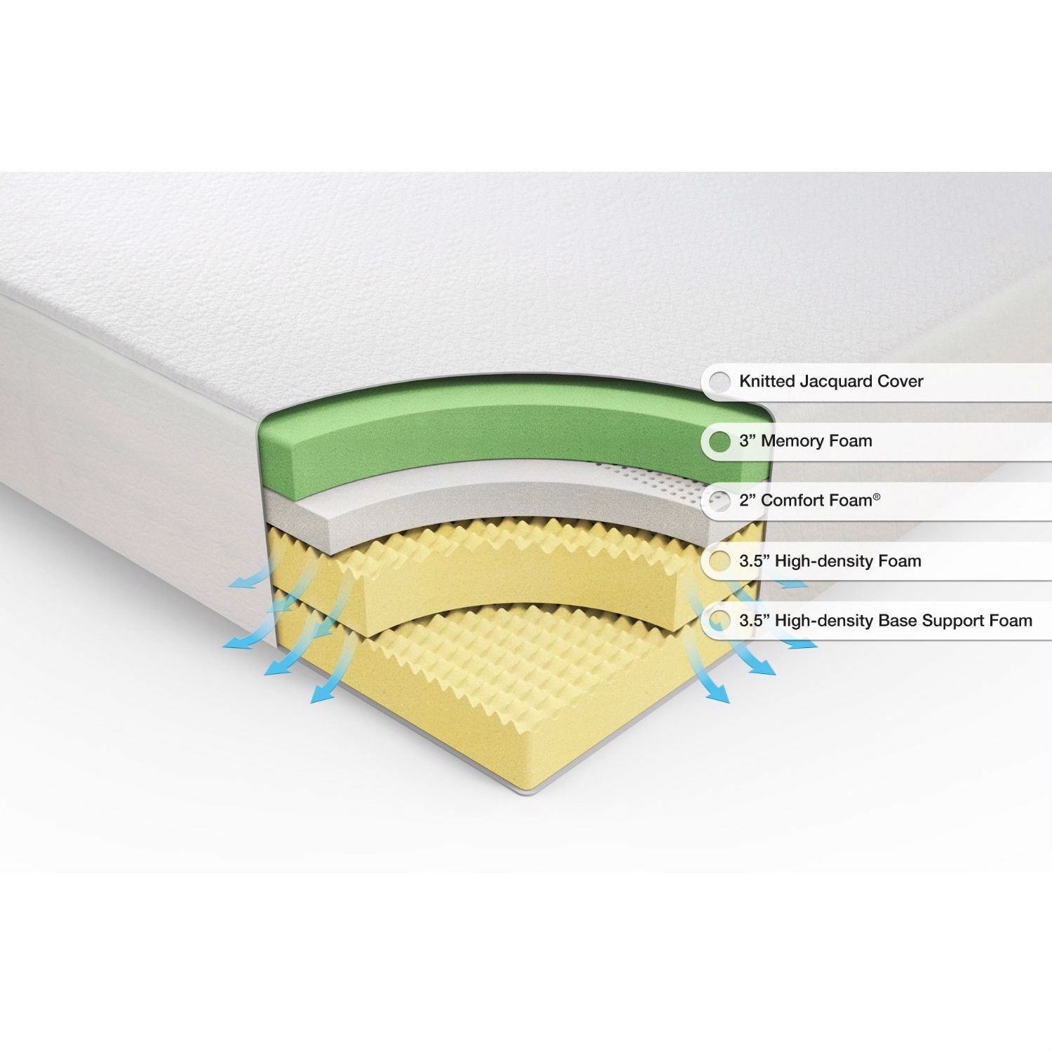 Queen size 10-inch Thick Pillow Top Mattress with Pocketed Springs - Image 2