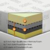 King Size 10-inch Thick Contour Lux Memory Foam Mattress - Image 2